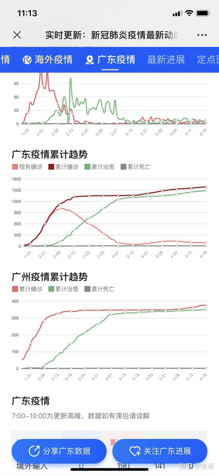 广东省疫情最新动态与兰州新闻热点，双城防疫措施对比分析