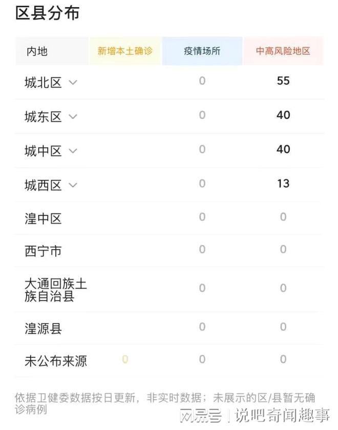 福州疫情最新动态，防控措施升级，西宁是否封城引关注