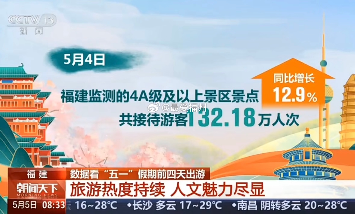 疫情下福州娱乐场所营业现状，最新开放情况及防疫措施
