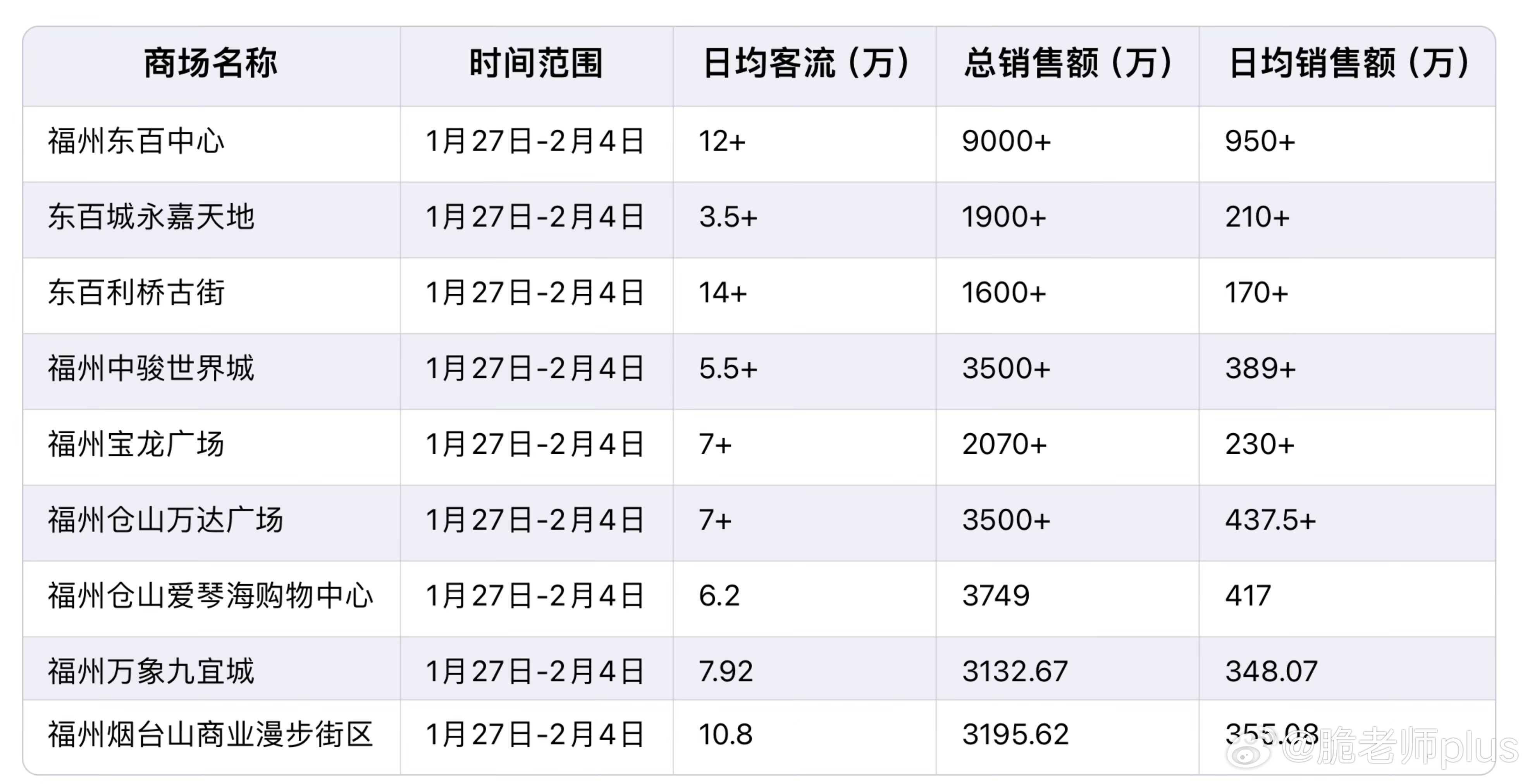 疫情下福州娱乐场所营业现状，最新开放情况及防疫措施