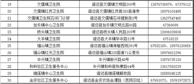 福州疫情通行码叫什么？一文了解福建健康码使用指南