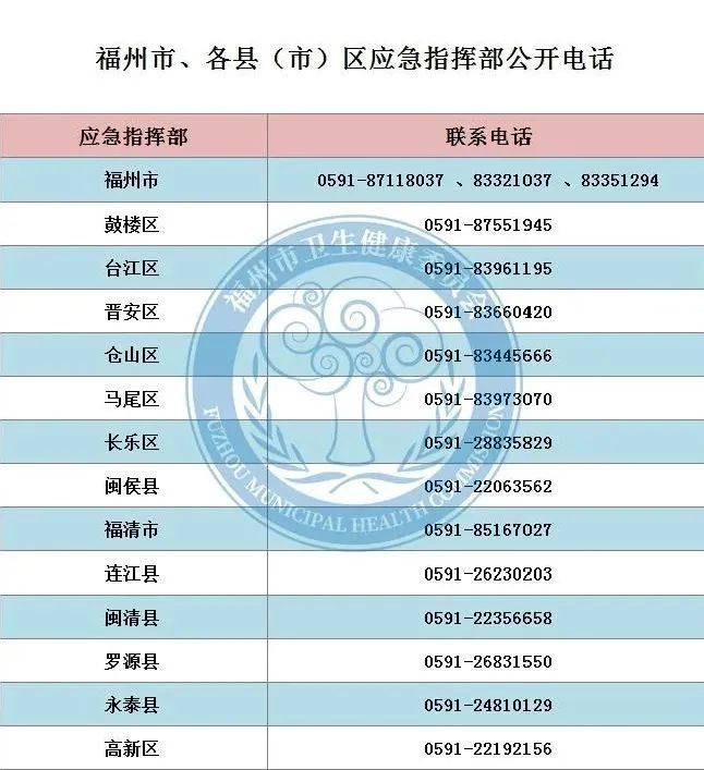 福州疫情期间通行码叫什么？台湾省居民如何申请？全面解析
