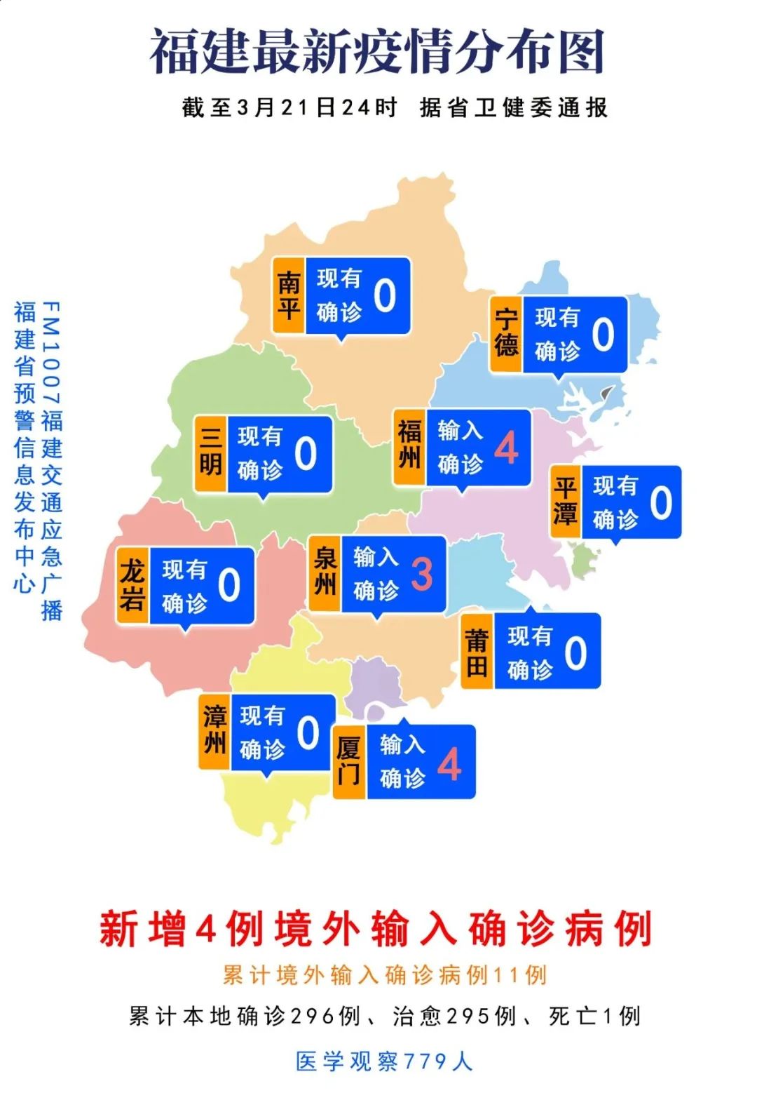 福州疫情封控时间与浙江省防控措施对比分析