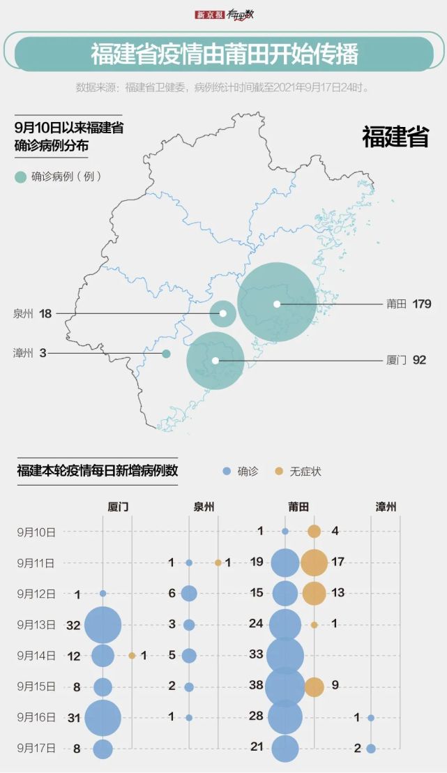 福州疫情封控时间与浙江省防控措施对比分析