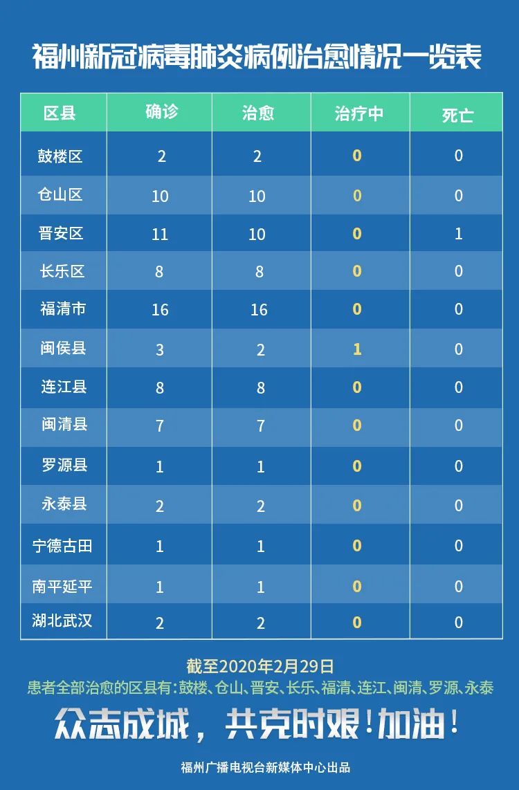 福州疫情封控时间与浙江省防控措施对比分析
