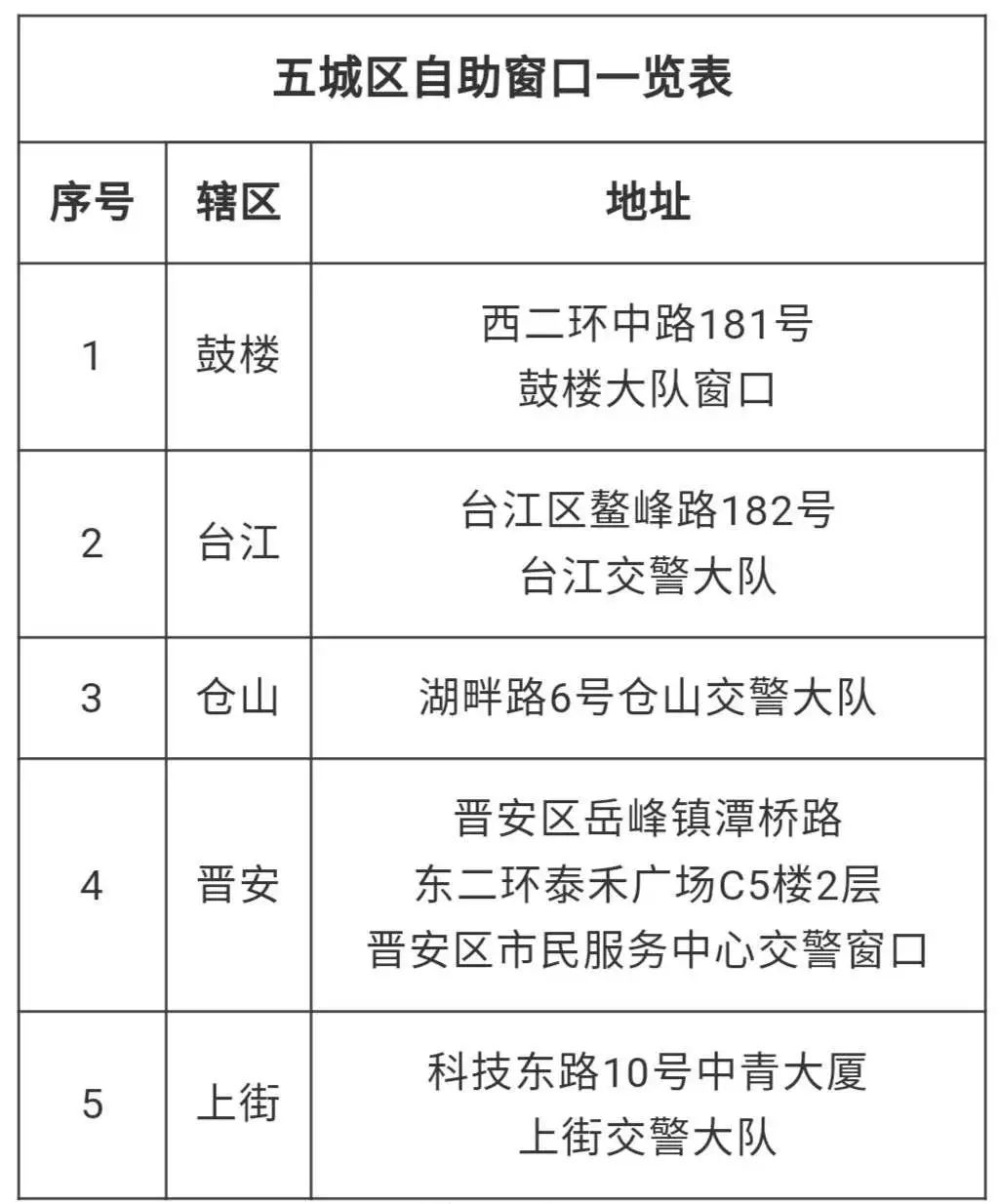 疫情封控时间对比，福州与上海市最新政策解析