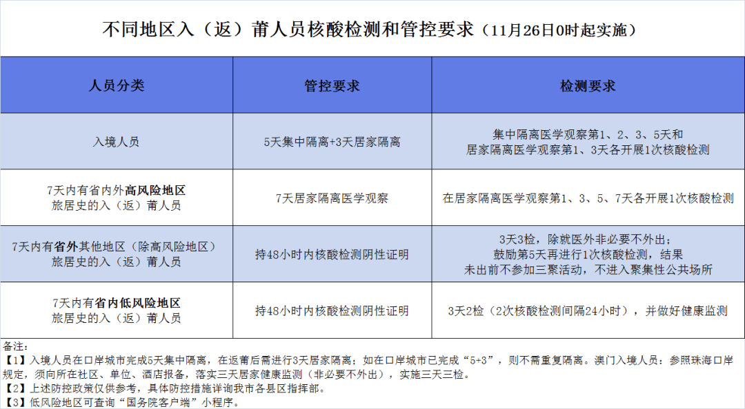 疫情封控时间对比，福州与上海市最新政策解析