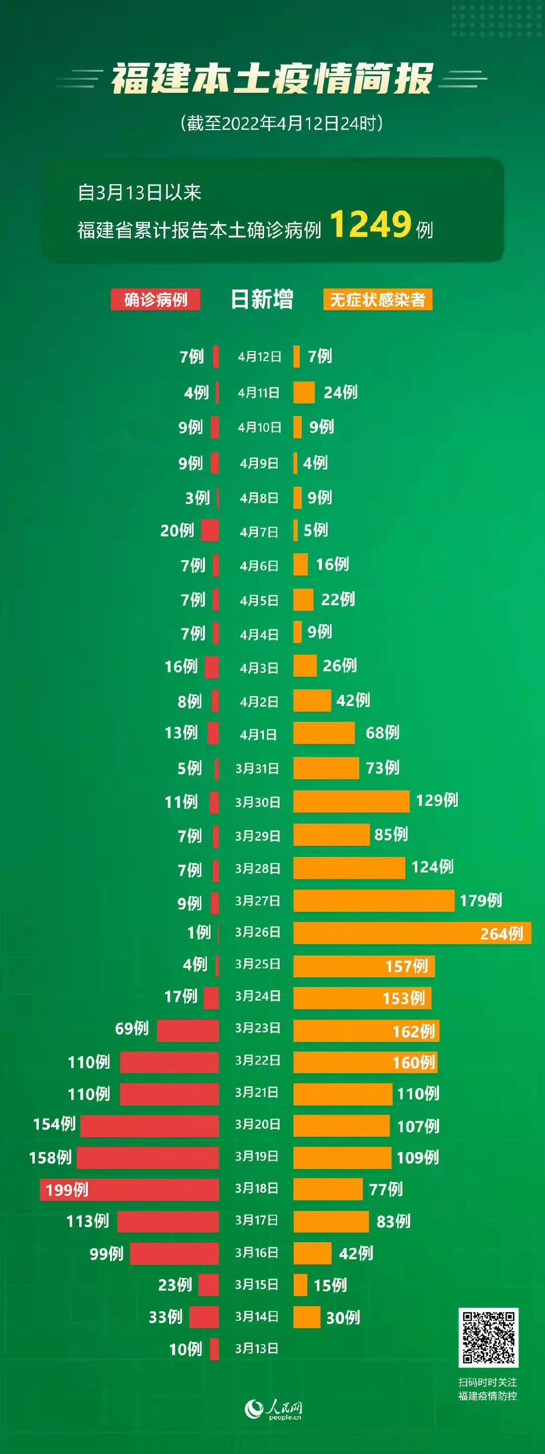 疫情封控时间对比，福州与上海市最新政策解析