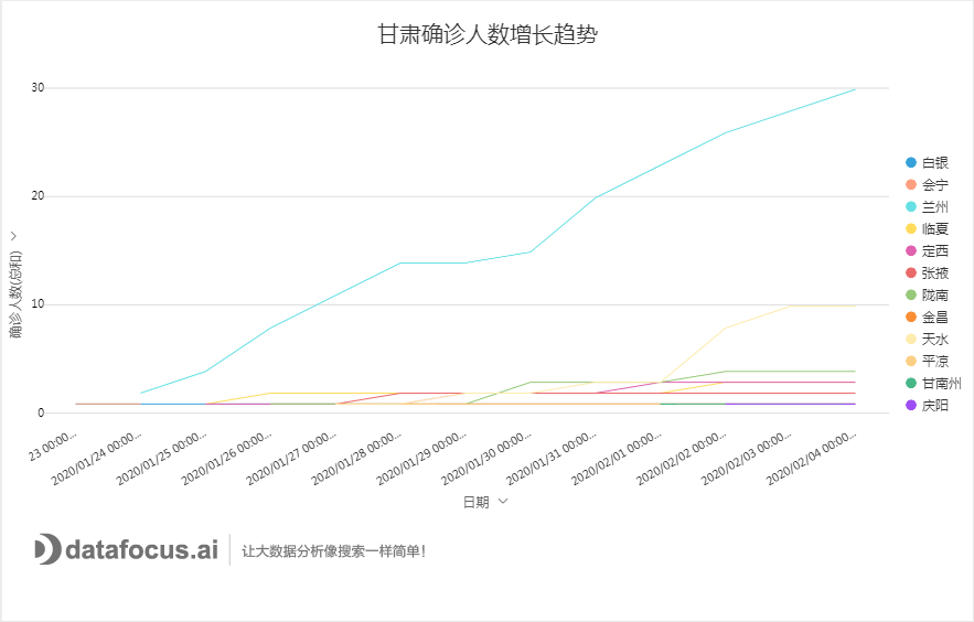 福州疫情封控时间回顾，甘肃省疫情数据对比分析