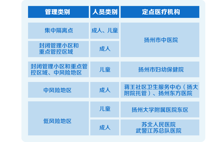 福州疫情封控时间及成都出城政策最新解读