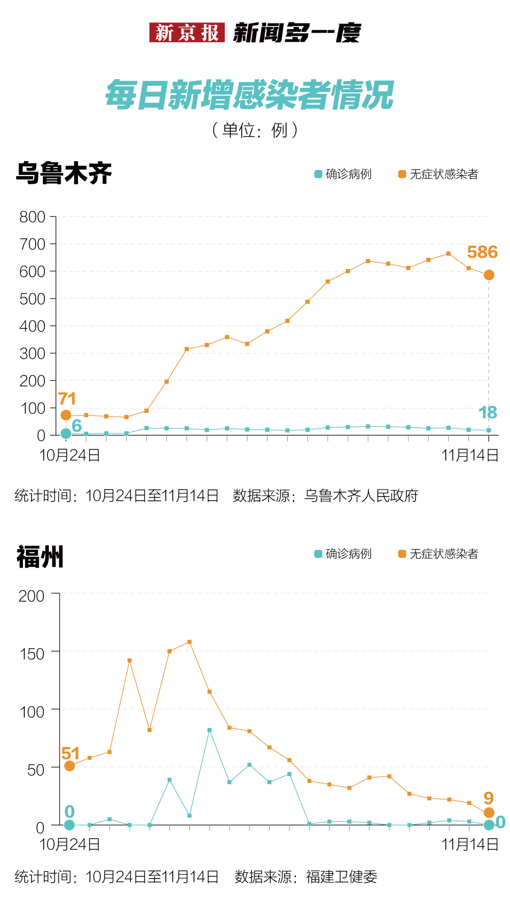 疫情封城下的福州与乌鲁木齐，出行政策对比与解析
