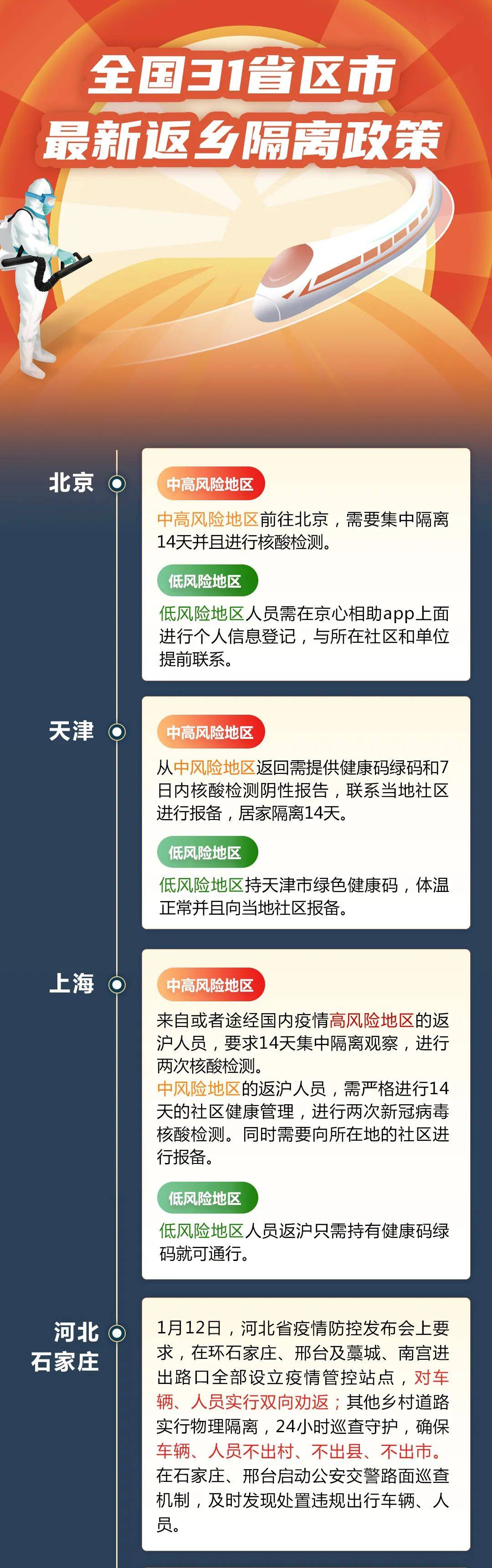 疫情封城下的福州与乌鲁木齐，出行政策对比与解析