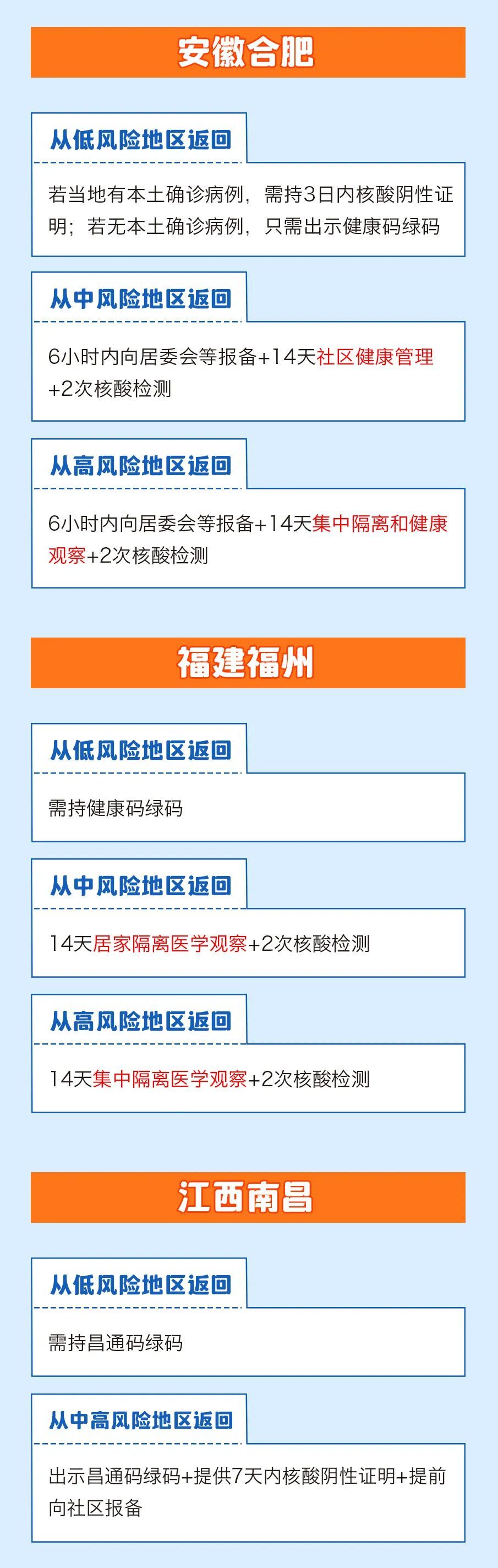 疫情福州封城，合肥要隔离吗？最新政策解读与出行指南