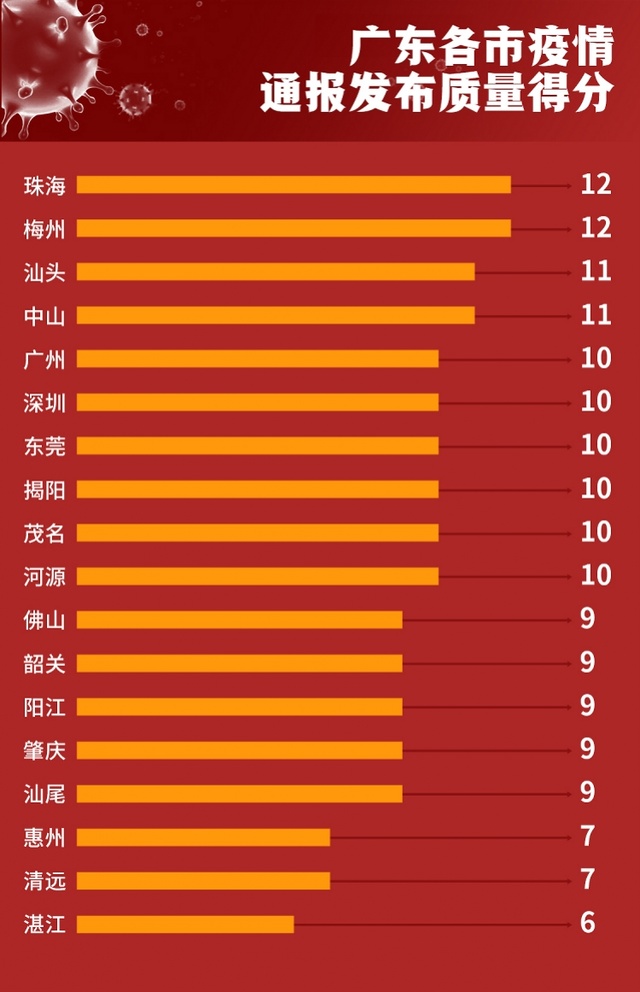疫情福州封城，广州怎么办？深度解析防疫策略与城市应对
