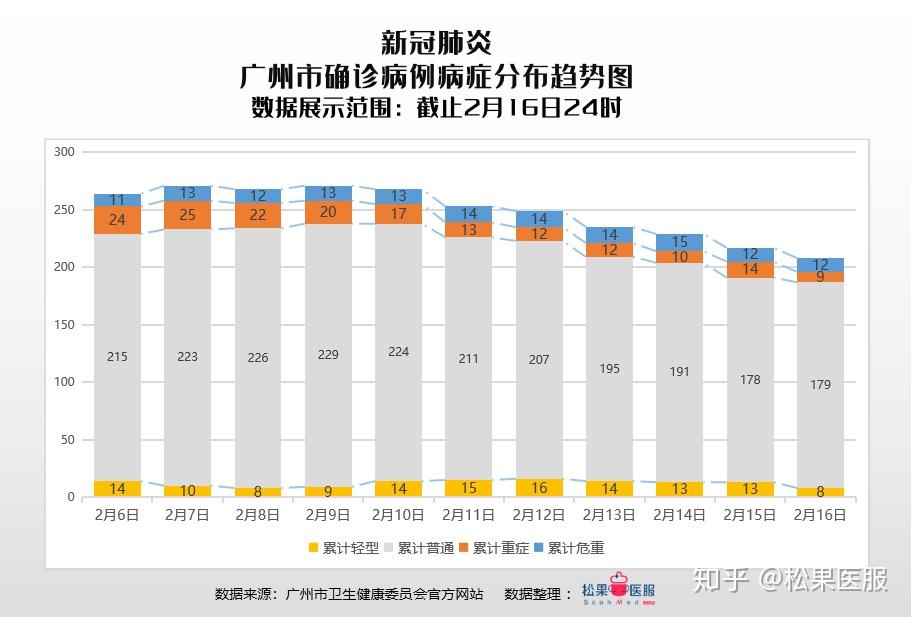 疫情福州封城，广州怎么办？深度解析防疫策略与城市应对