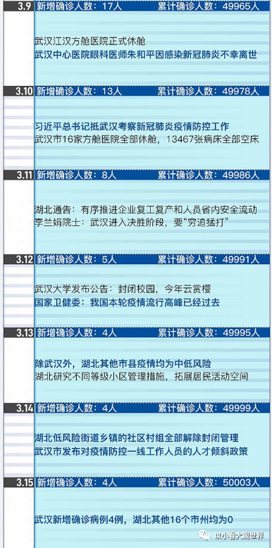 成都疫情封城时间表，回顾与影响分析