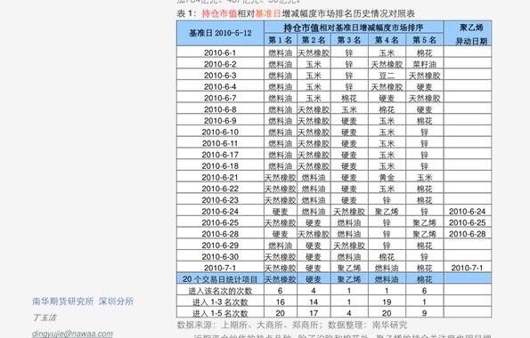 成都疫情封城时间表，回顾与影响分析