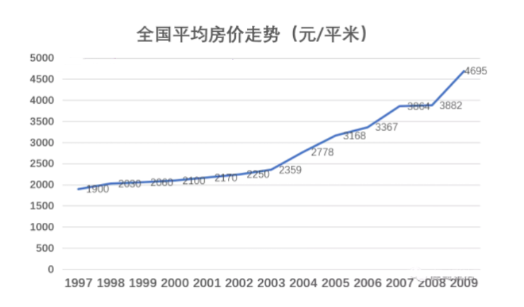 疫情三年，北京人口流动真相，究竟走了多少人？
