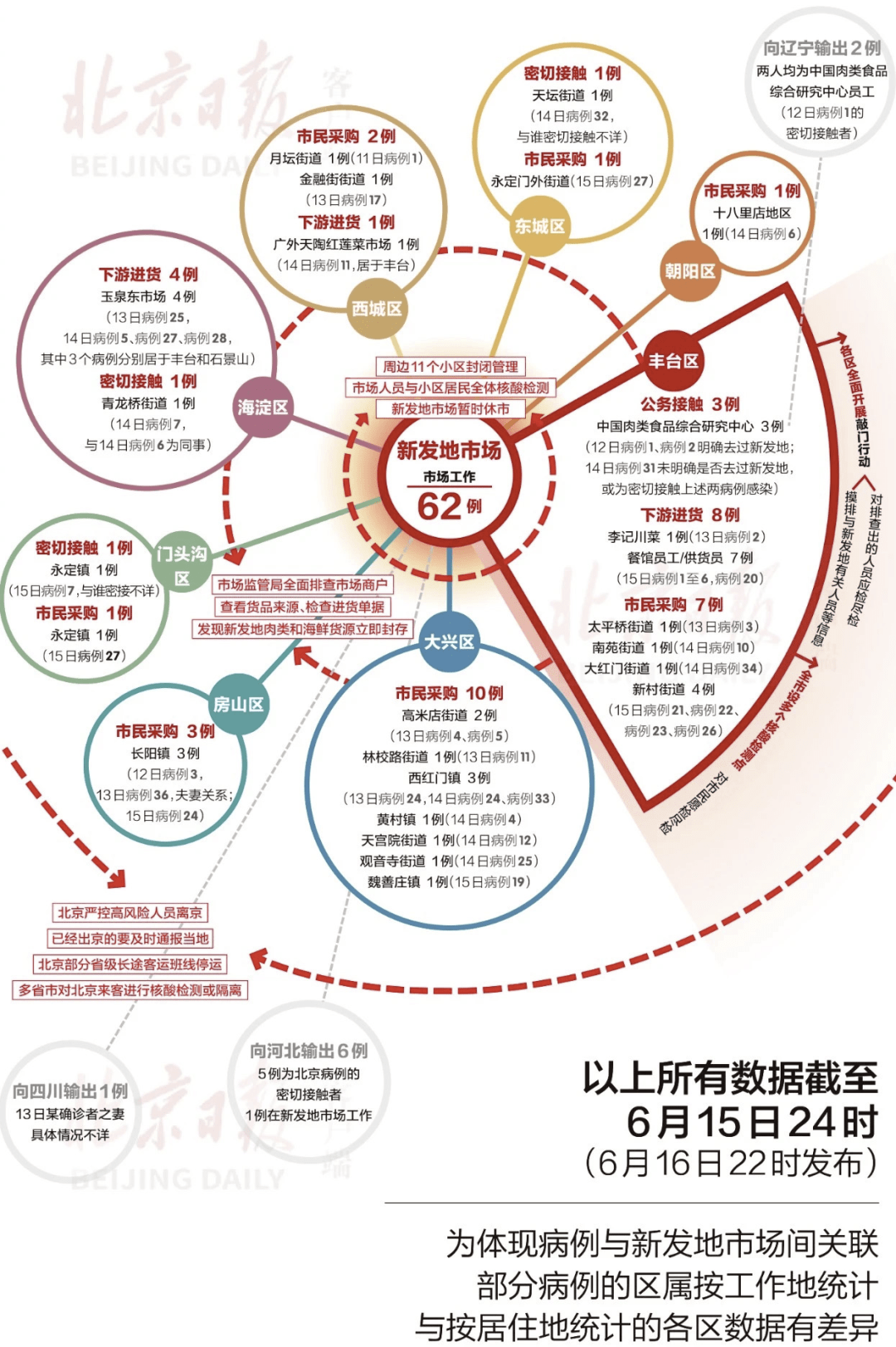 北京疫情最新动态，解封时间表与防控措施全面解析
