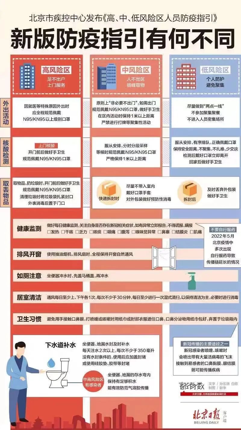 北京疫情最新动态，解封时间表与防控措施全面解析