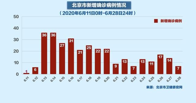 北京疫情解封时间表，权威预测与科学依据全解析