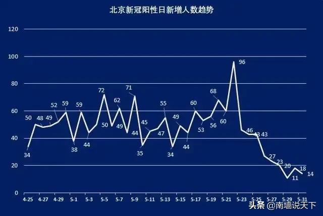 北京疫情解封时间表，权威预测与科学依据全解析