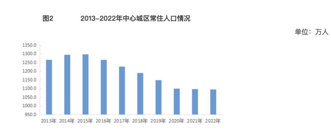 疫情三年，北京人口减少之谜，数据背后的真相