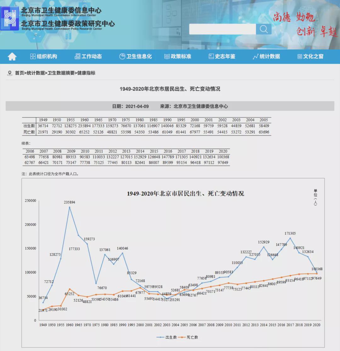 疫情三年，北京人口减少之谜，数据背后的真相