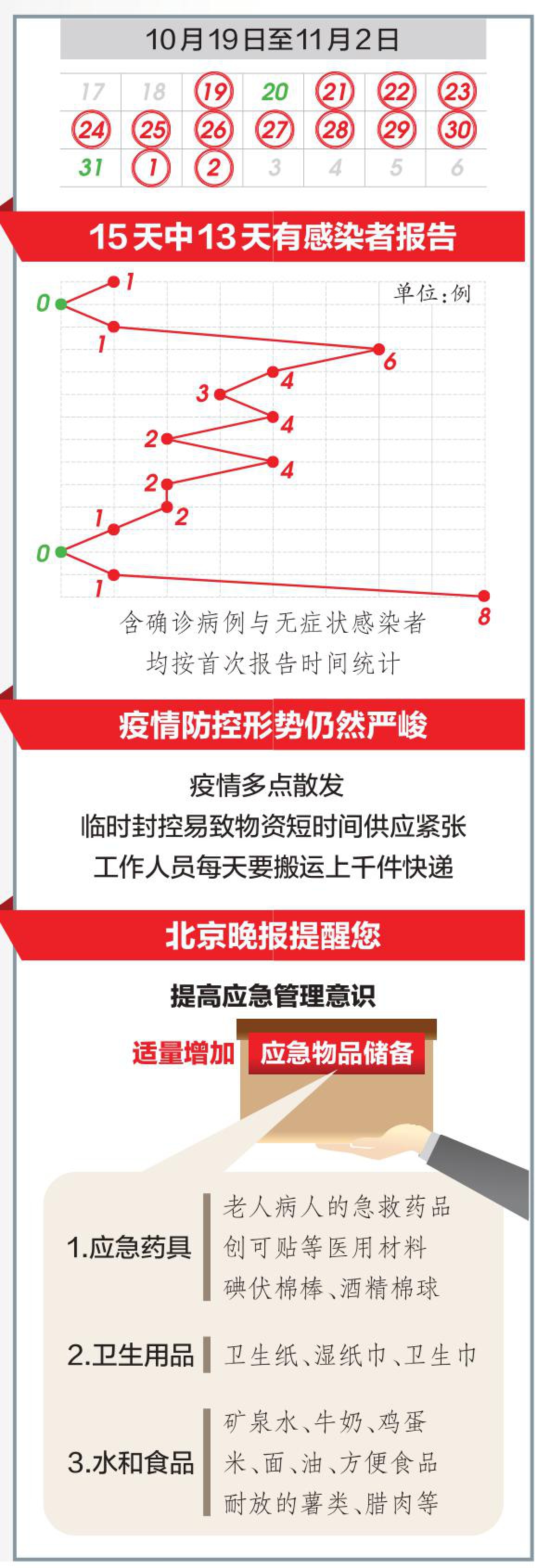 北京疫情封控时间回顾与长沙最新防控动态解析