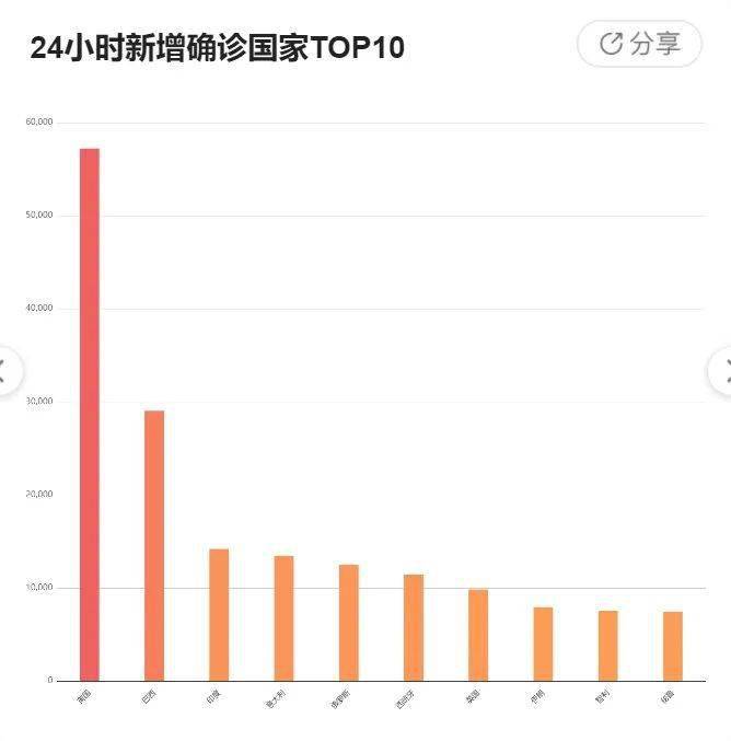 北京疫情封控时间回顾，台北疫情现状如何？