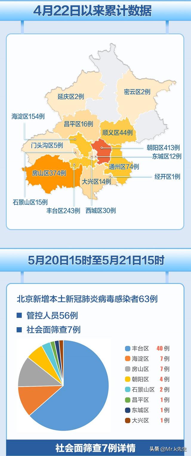 北京疫情封控时间回顾与昆明最新防疫动态解析