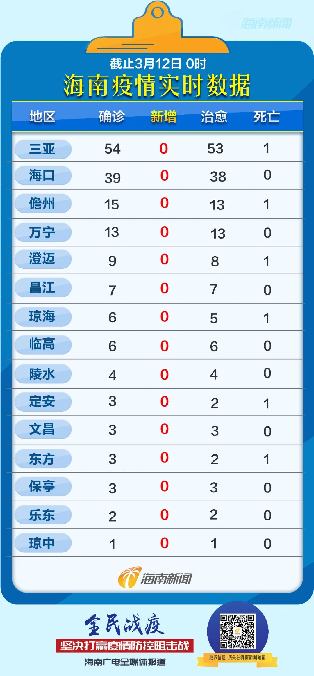 北京疫情封控时间回顾与海口最新防疫动态解析