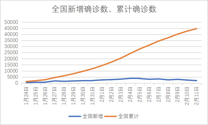 北京疫情封控时间线梳理，贵州省同期防控措施对比分析