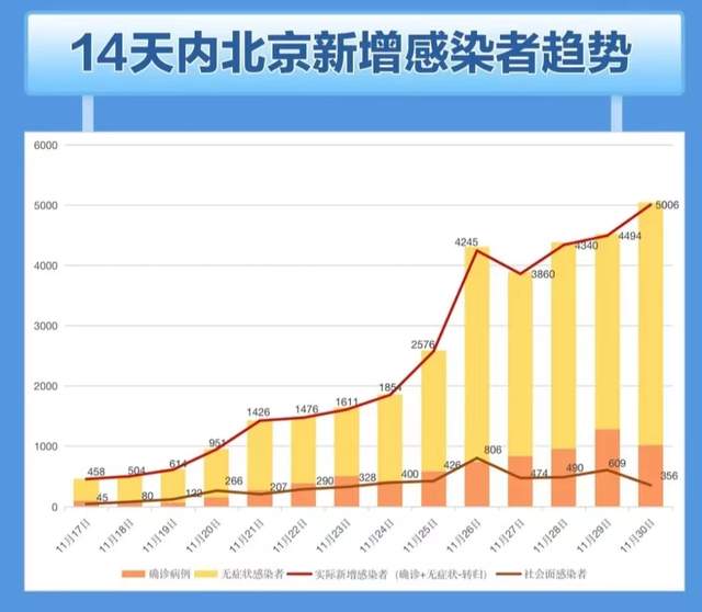 北京疫情封控时间回顾，澳门近期有疫情吗？