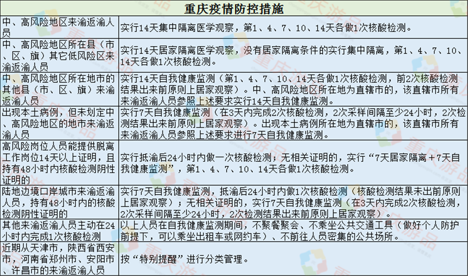 北京、重庆疫情最新动态，防控措施升级与市民应对指南