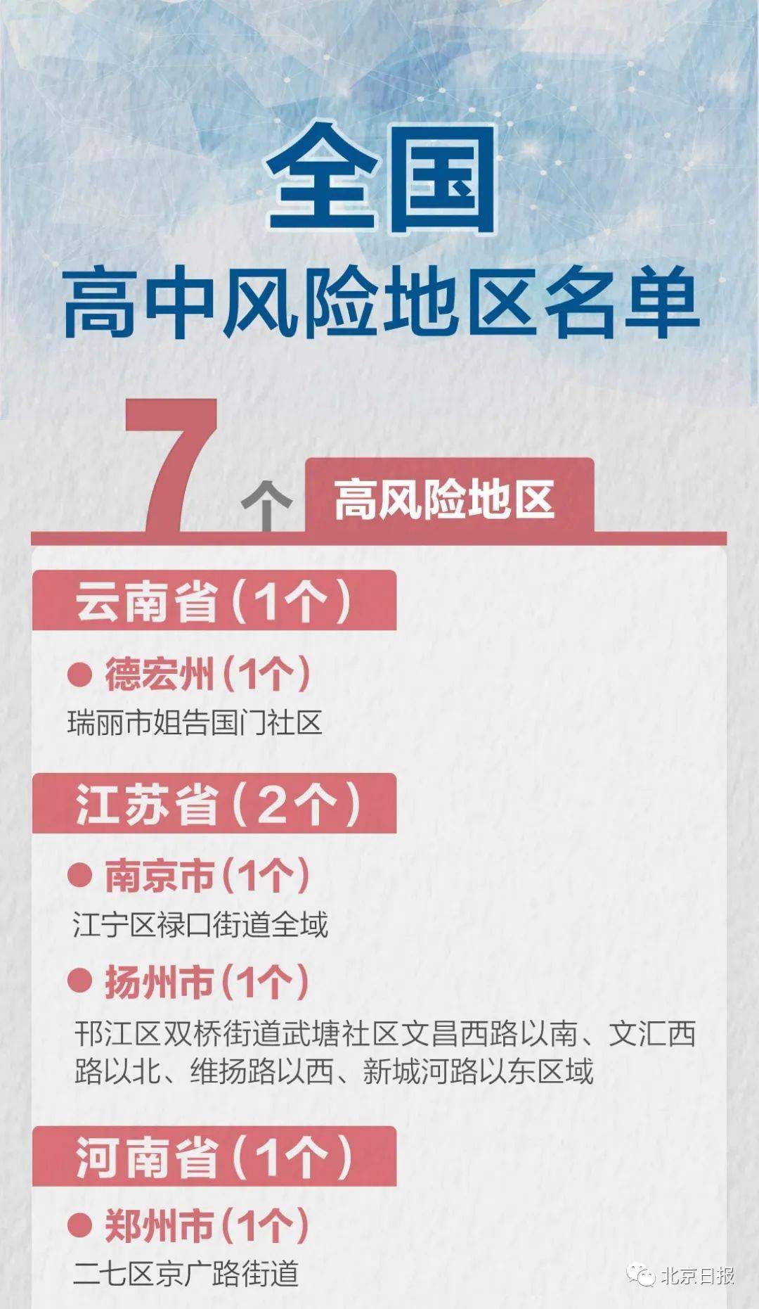 疫情北京西宁最新消息，两地防控措施升级与出行指南