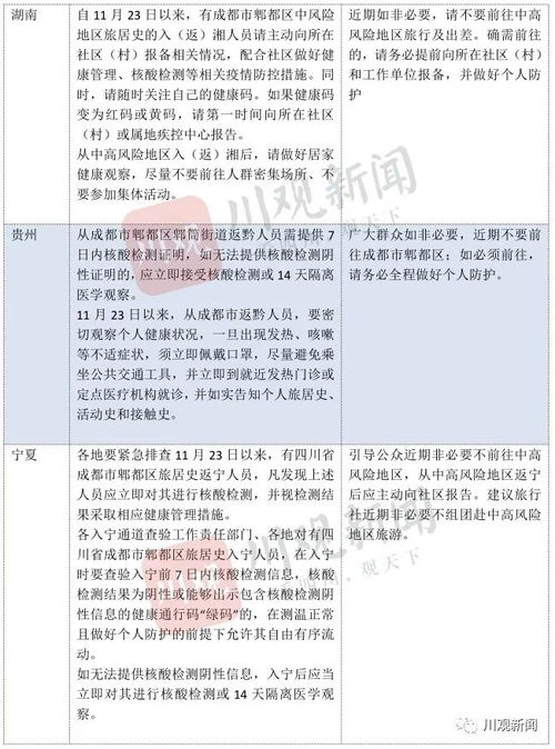 北京与西安疫情最新动态，防控措施与市民应对指南