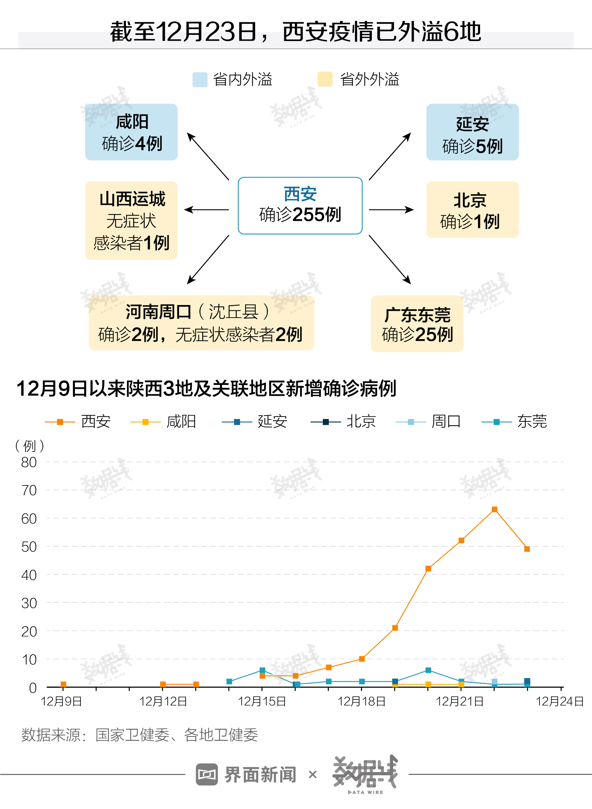 北京与西安疫情最新动态，防控措施与市民应对指南