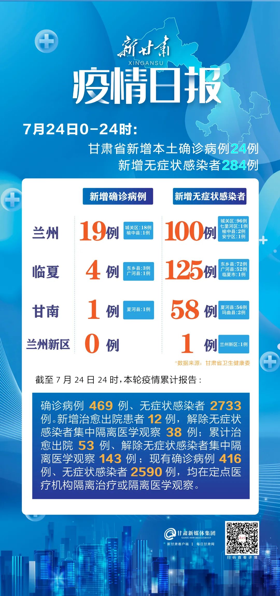 北京疫情趋稳，兰州最新防控措施全面解析