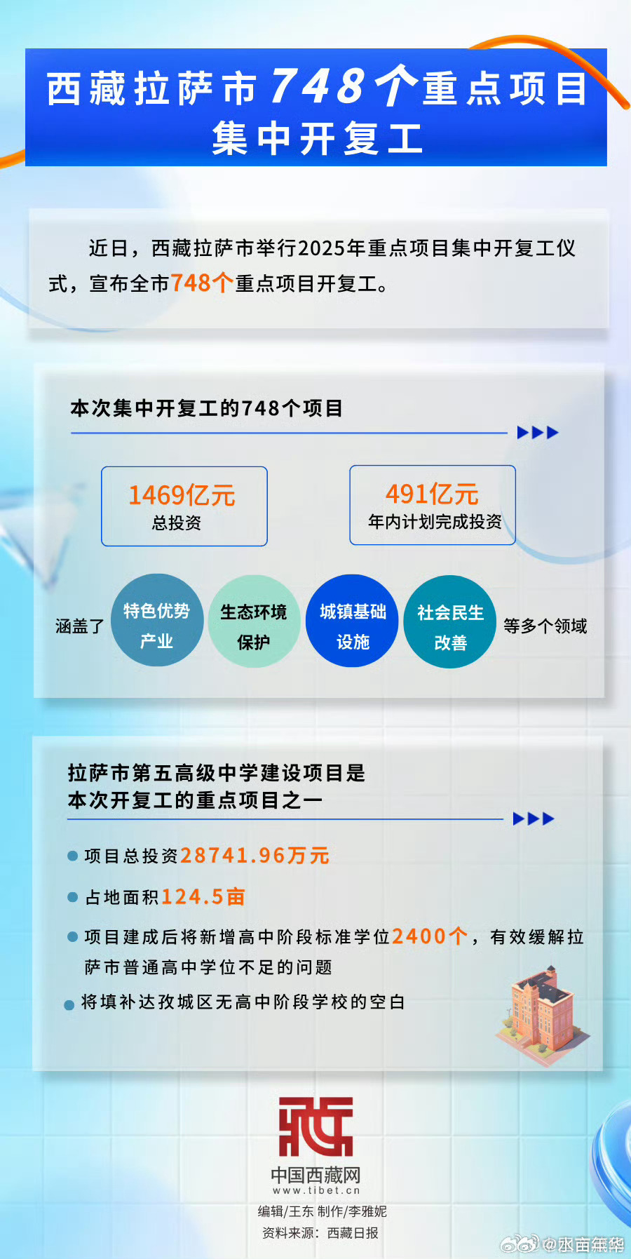 疫情最新动态，北京防控升级，拉萨实现社会面清零