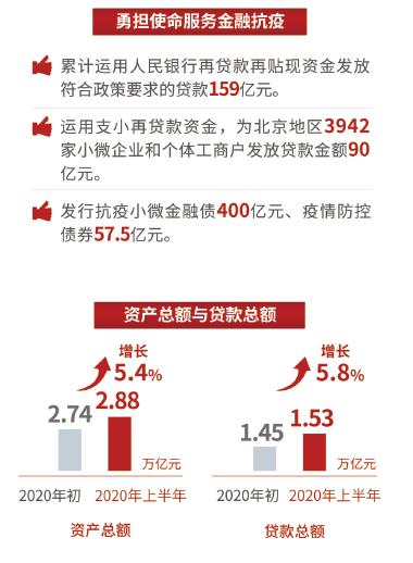 北京疫情趋稳，吉林省最新防控措施全面升级