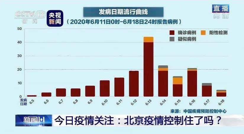 北京疫情最新动态，海南省是否也受到疫情影响？
