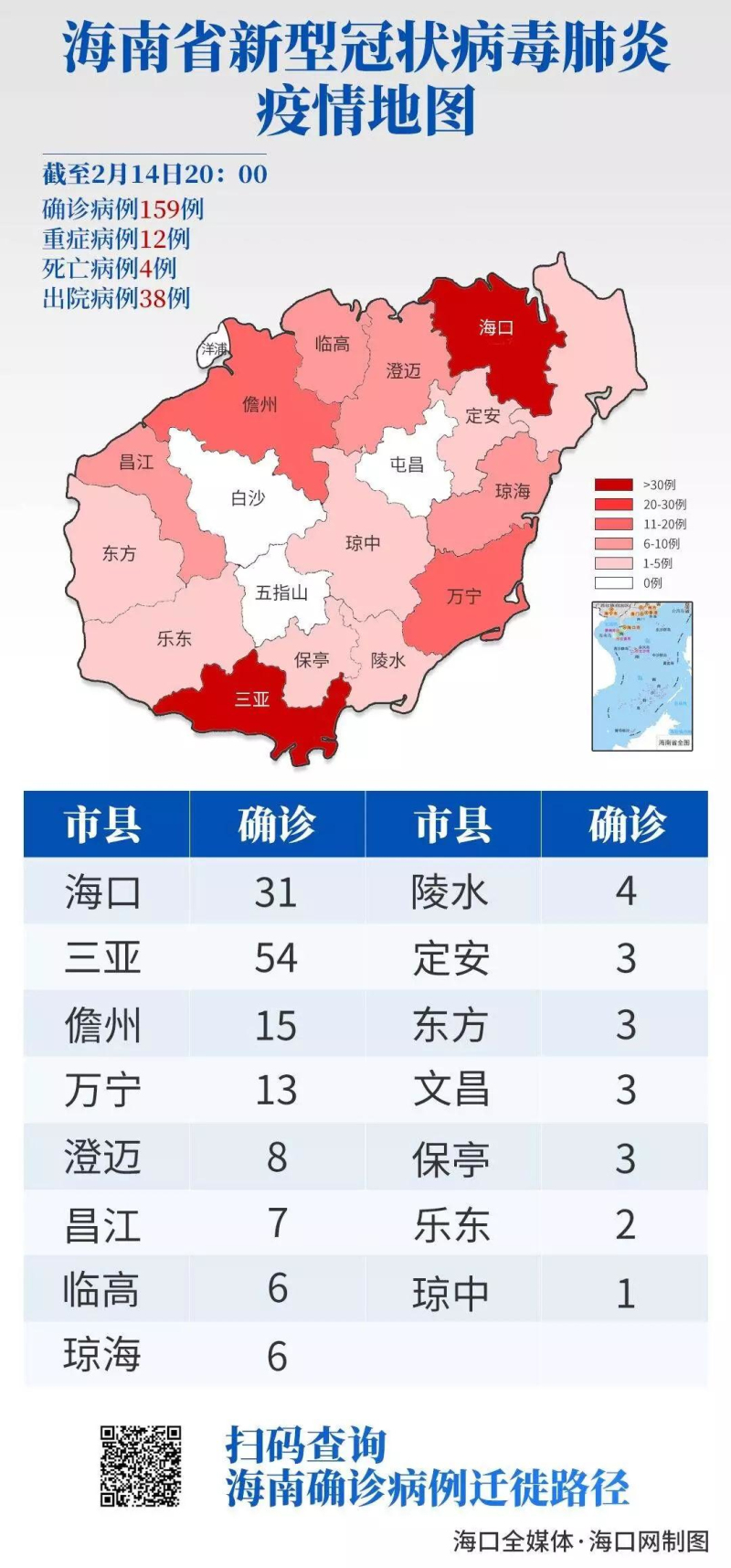 北京疫情趋稳，海口加强防控，最新两地疫情动态解析