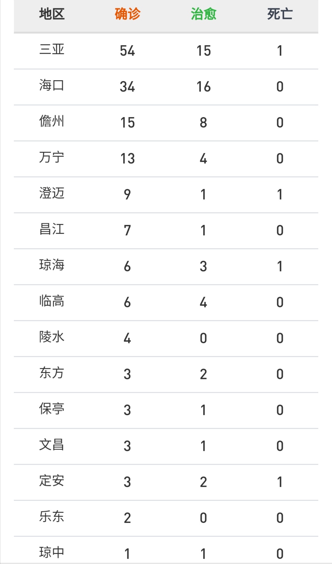 北京疫情趋稳，海口加强防控，最新两地疫情动态解析