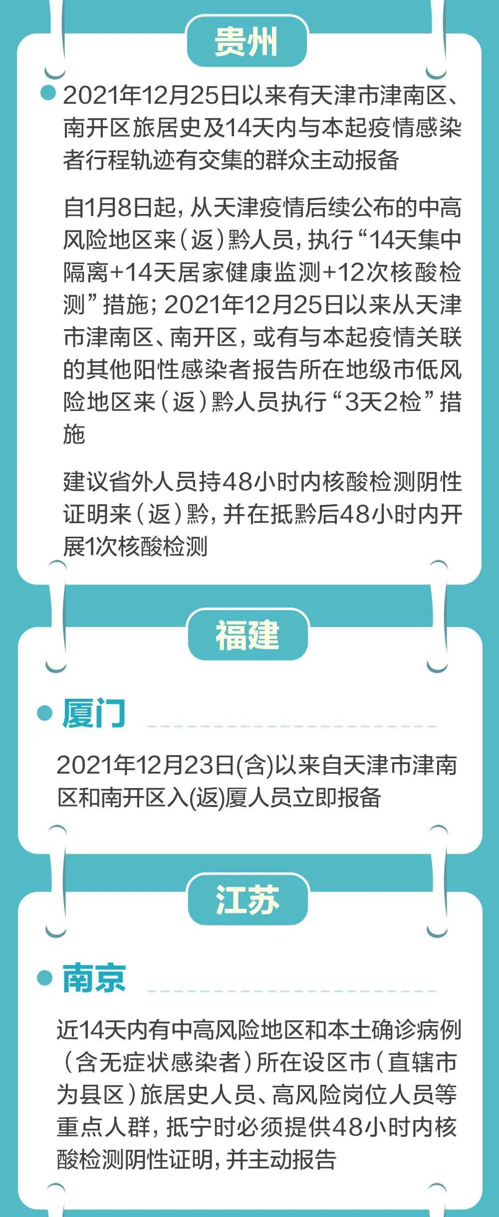 北京疫情反弹VS贵阳最新防控政策，双城防疫对比与出行指南