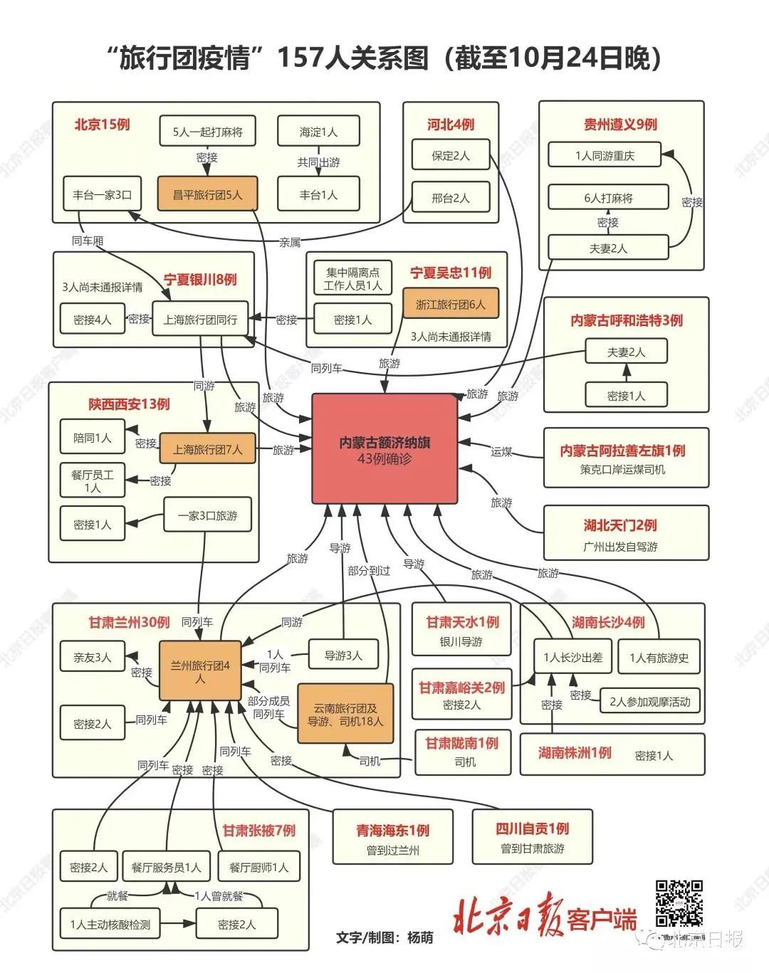 疫情北京福州最新消息，两地防控措施对比与出行指南