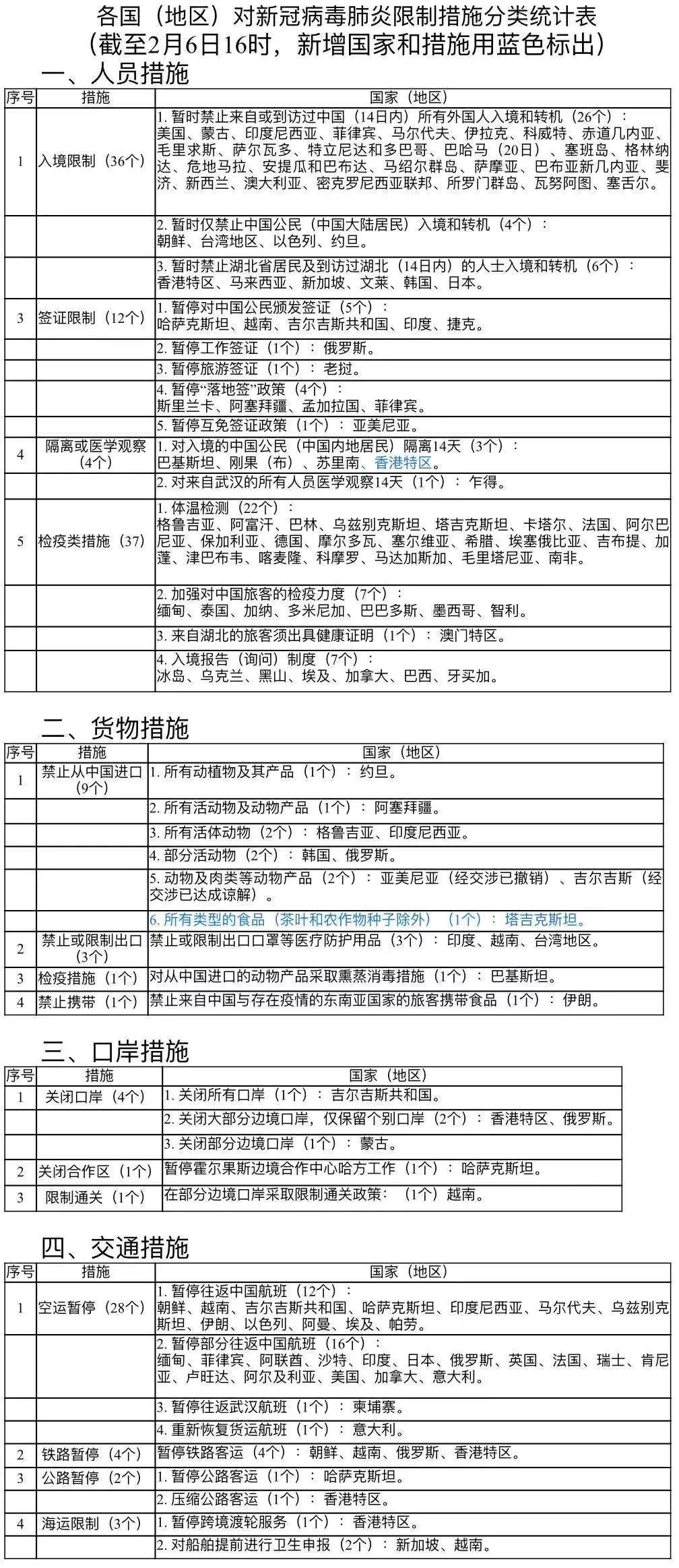 疫情北京福州最新消息，两地防控措施对比与出行指南