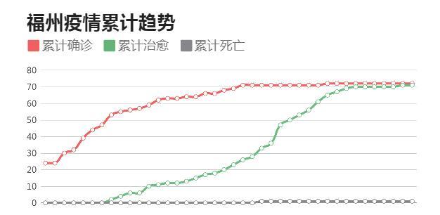北京疫情反弹与福建省最新防控措施，双城记下的中国抗疫新动态