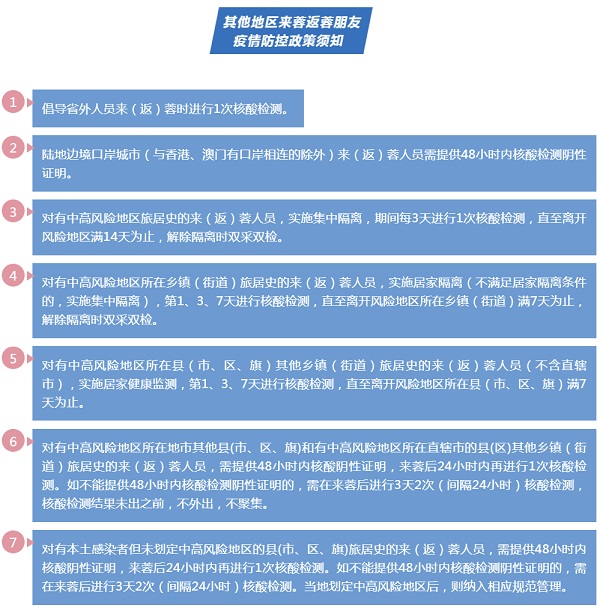 北京、成都疫情最新动态，防控措施升级与市民应对指南