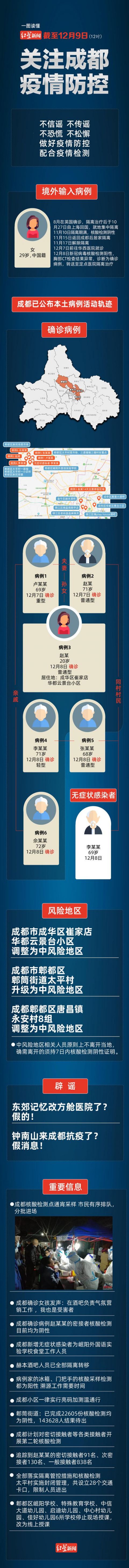 北京、成都疫情最新动态，防控措施升级与市民应对指南
